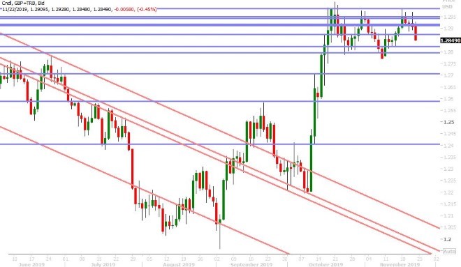 GBPUSD DAILY