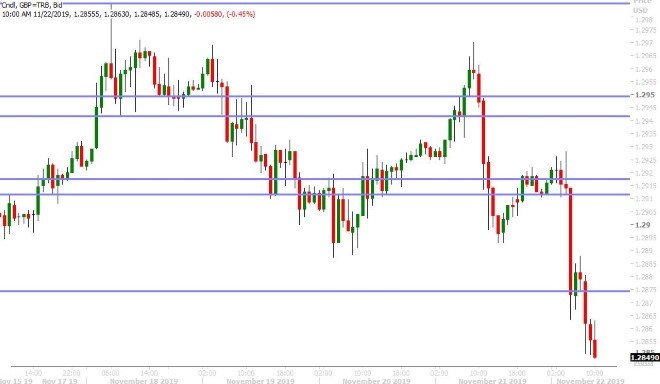 GBPUSD HOURLY