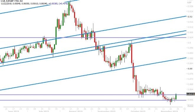 EURGBP DAILY