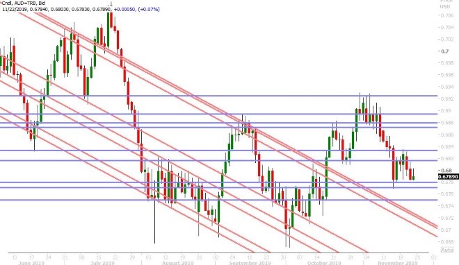 AUDUSD DAILY