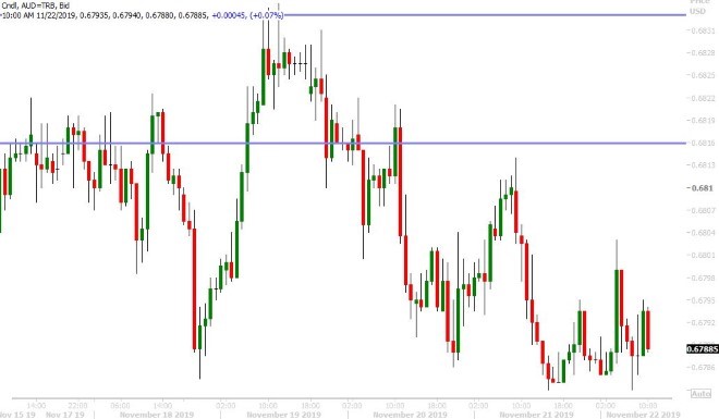 AUDUSD HOURLY