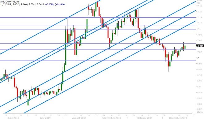 USDCNH DAILY