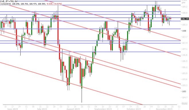 USDJPY DAILY