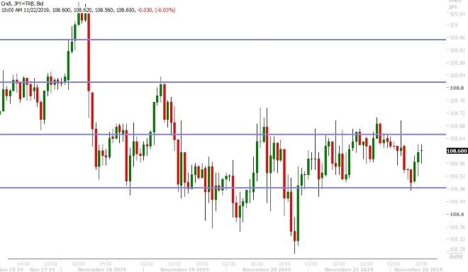 USDJPY HOURLY