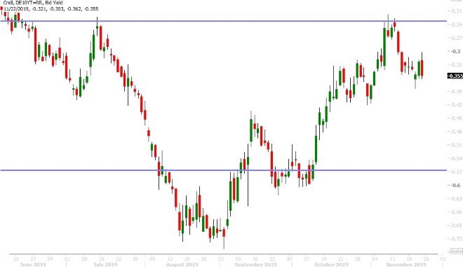 US 10YR BOND YIELD DAILY