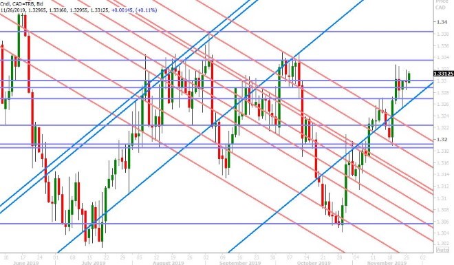 USDCAD DAILY