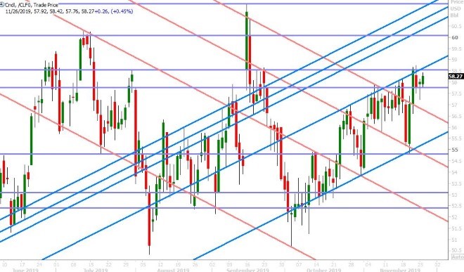 JAN CRUDE OIL DAILY