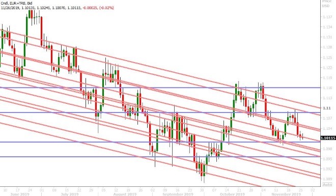 EURUSD DAILY