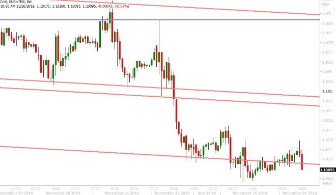 EURUSD HOURLY