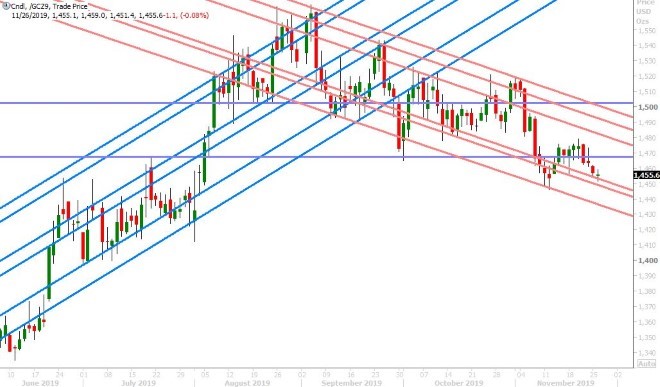 DEC GOLD DAILY