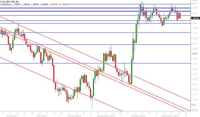 GBPUSD DAILY