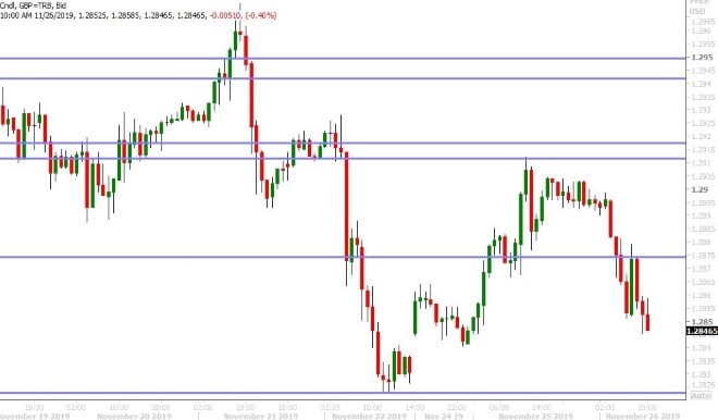 GBPUSD HOURLY