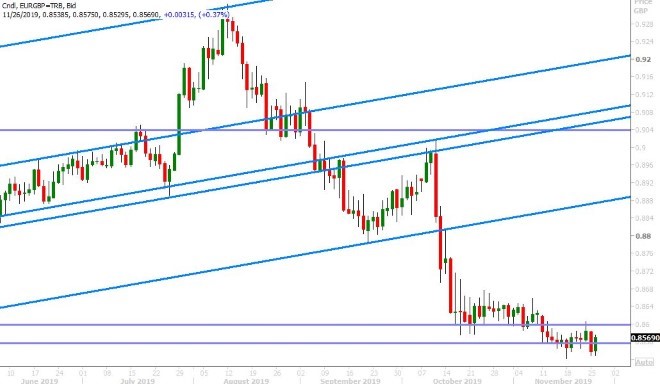 EURGBP DAILY