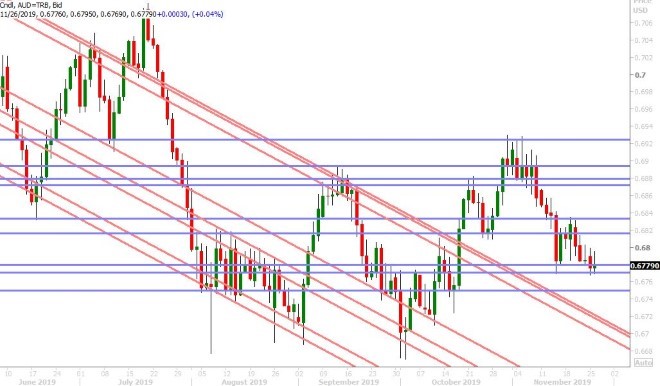 AUDUSD DAILY