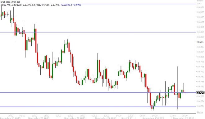 AUDUSD HOURLY