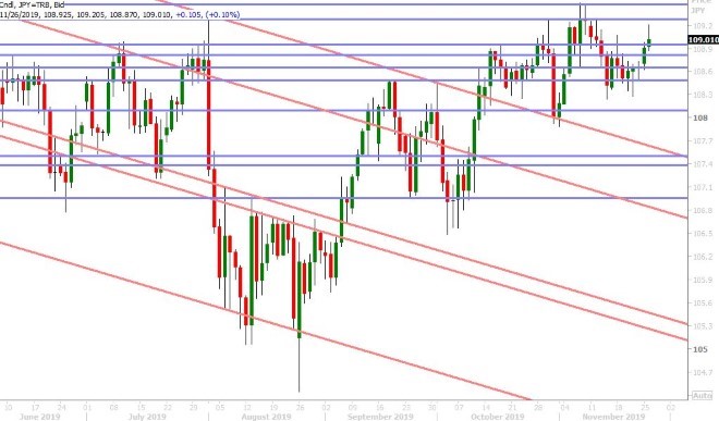 USDJPY DAILY