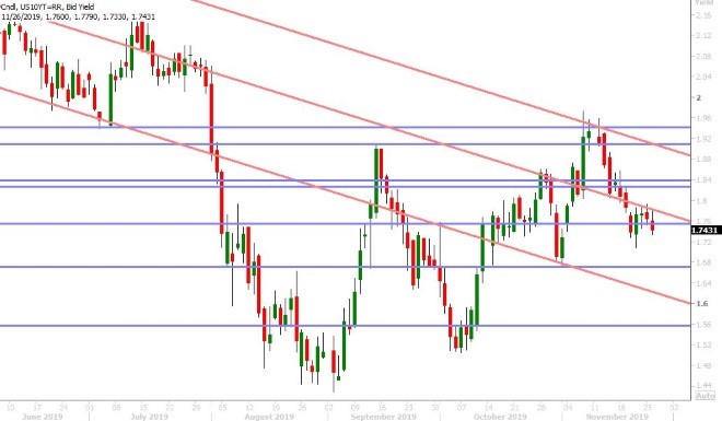 GERMAN 10YR BUND YIELD DAILY
