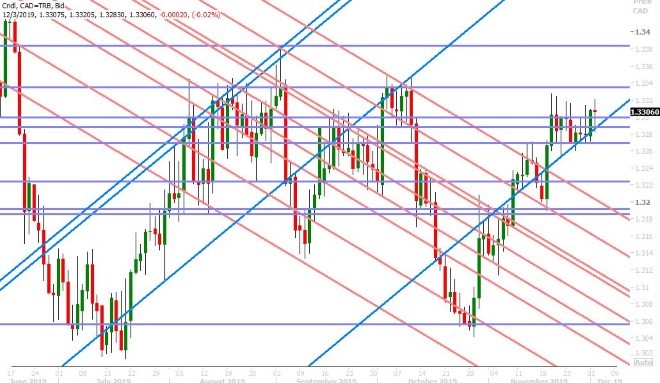 USDCAD DAILY