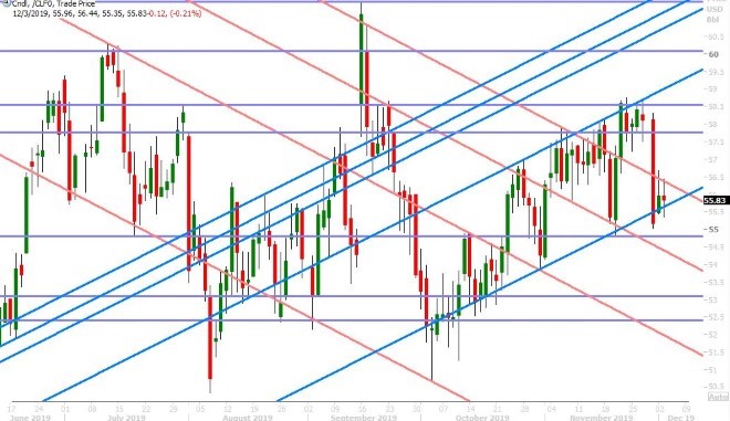 JAN CRUDE OIL DAILY