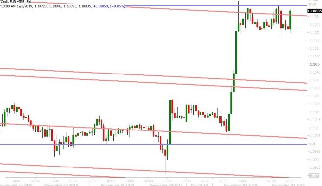 EURUSD HOURLY