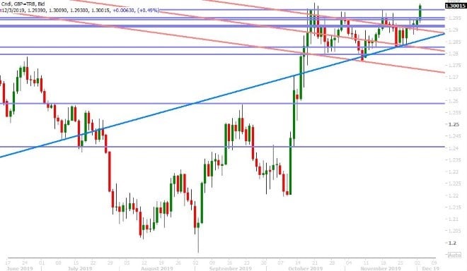 GBPUSD DAILY