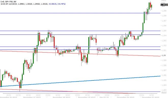 GBPUSD HOURLY