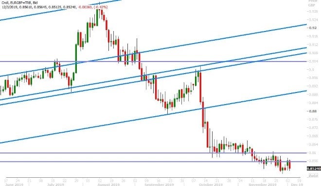 EURGBP DAILY