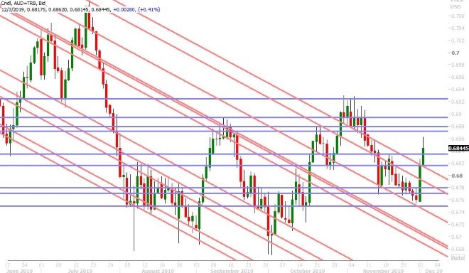 AUDUSD DAILY