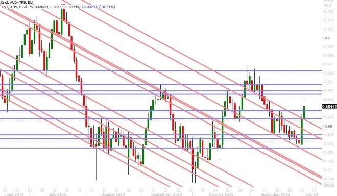 AUDUSD DAILY