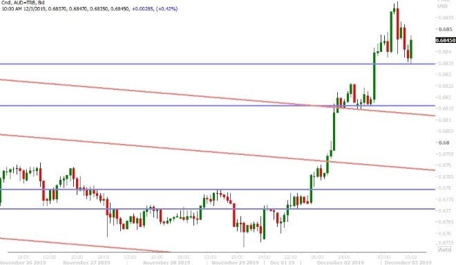 AUDUSD HOURLY