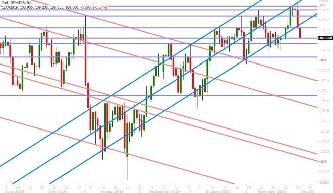 USDJPY DAILY