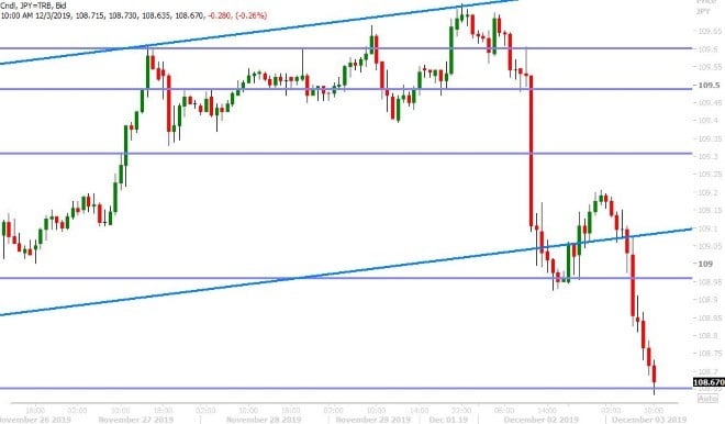 USDJPY HOURLY