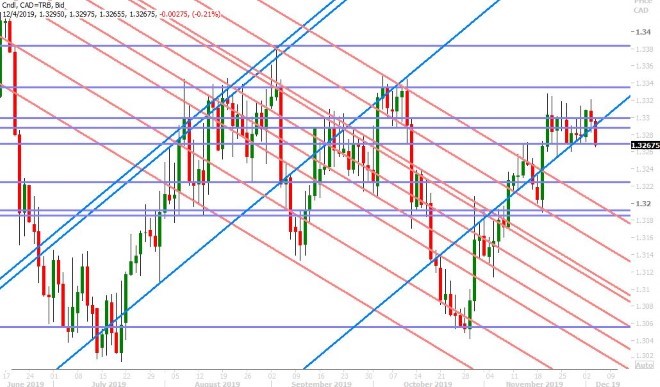 USDCAD DAILY