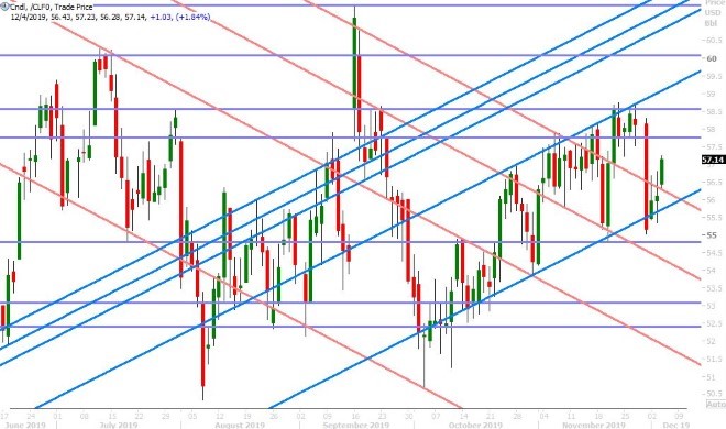 JAN CRUDE OIL DAILY