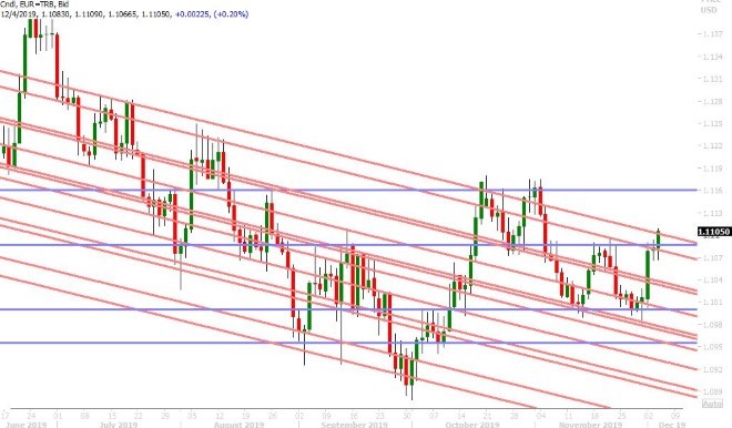 EURUSD DAILY