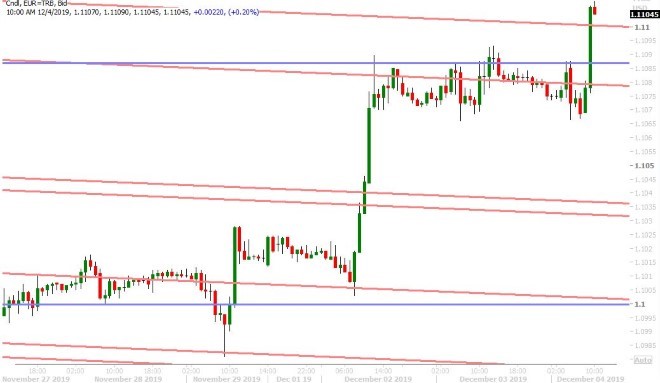 EURUSD HOURLY