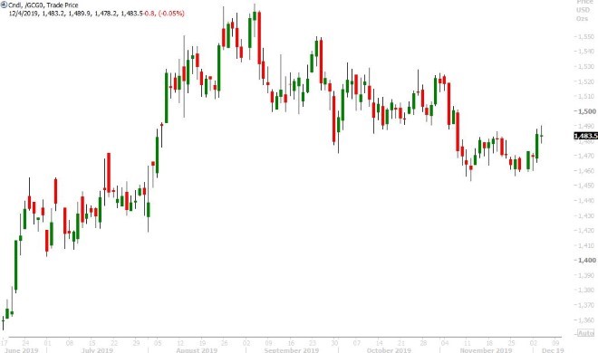 FEB GOLD DAILY