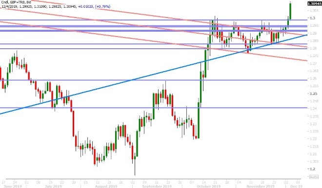 GBPUSD DAILY