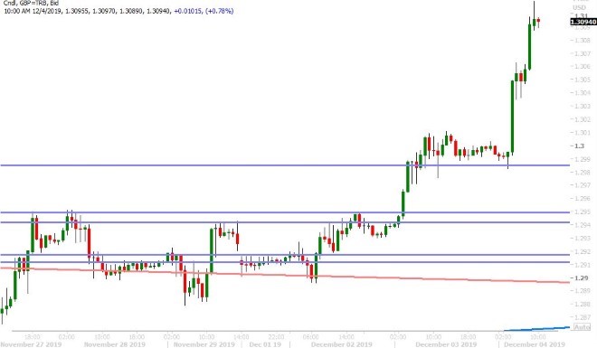 GBPUSD HOURLY