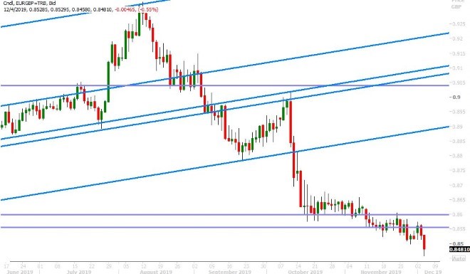 EURGBP DAILY