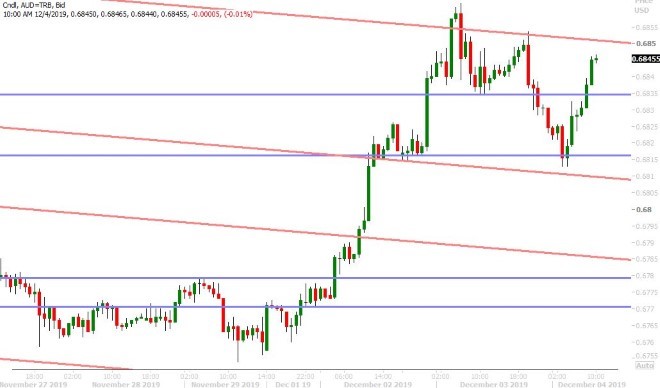 AUDUSD HOURLY