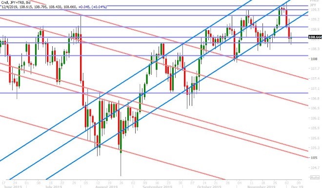 USDJPY DAILY