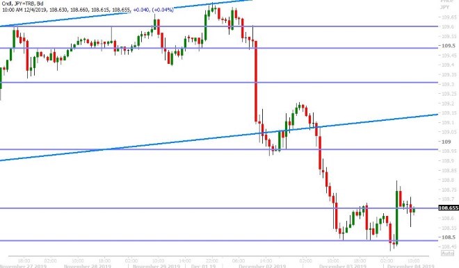 USDJPY HOURLY