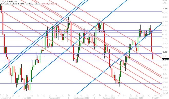 USDCAD DAILY