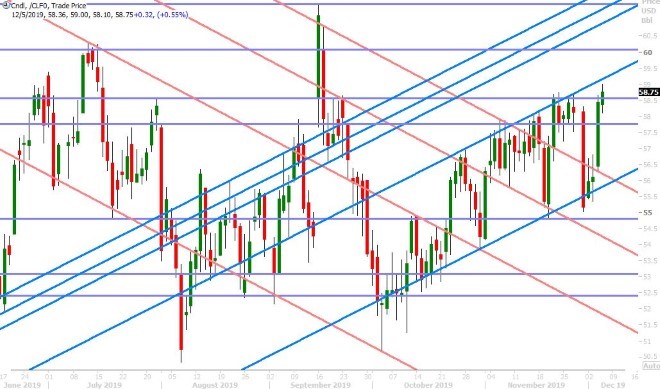 JAN CRUDE OIL DAILY