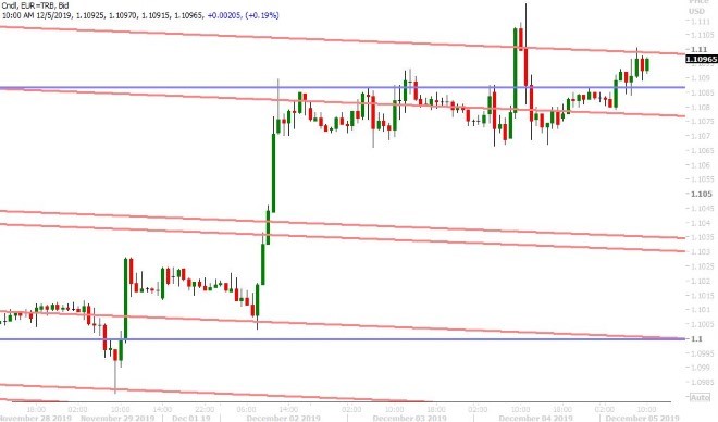 EURUSD HOURLY