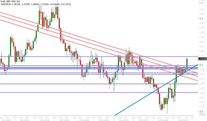 GBPUSD WEEKLY