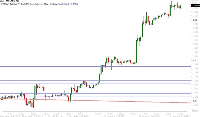 GBPUSD HOURLY