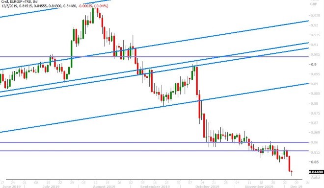 EURGBP DAILY