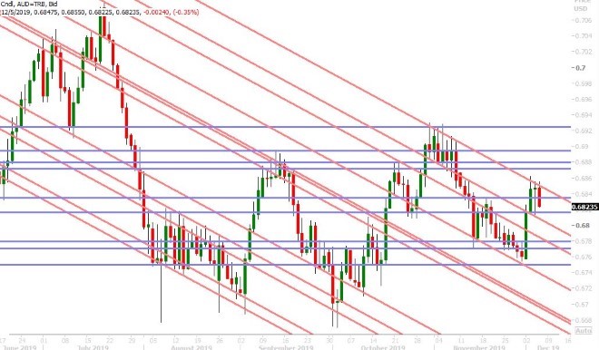 AUDUSD DAILY